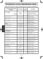 Preview for 86 page of Panasonic NN-GM342W Operating Instruction And Cook Book