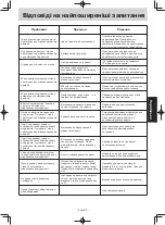 Preview for 91 page of Panasonic NN-GM342W Operating Instruction And Cook Book