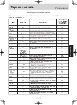 Preview for 99 page of Panasonic NN-GM342W Operating Instruction And Cook Book