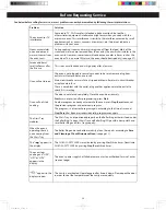 Предварительный просмотр 28 страницы Panasonic NN-GN68KS Owner'S Manual