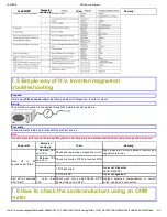 Preview for 30 page of Panasonic NN-GS595A Service Manual