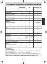 Preview for 65 page of Panasonic NN-GT351W Operating Instructions Manual