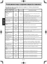 Preview for 68 page of Panasonic NN-GT351W Operating Instructions Manual