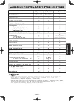 Preview for 106 page of Panasonic NN-GT351W Operating Instructions Manual