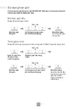 Preview for 52 page of Panasonic NN-GT35HM Operating Instructions Manual