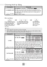 Preview for 56 page of Panasonic NN-GT35HM Operating Instructions Manual