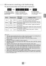 Preview for 17 page of Panasonic NN-GT35NB Operating Instructions Manual