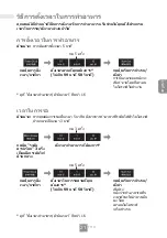 Preview for 87 page of Panasonic NN-GT35NB Operating Instructions Manual