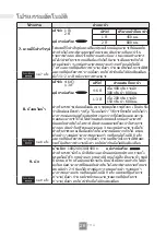 Preview for 92 page of Panasonic NN-GT35NB Operating Instructions Manual