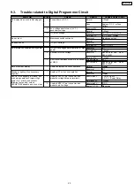 Preview for 23 page of Panasonic NN-GT370M Service Manual