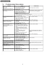 Preview for 20 page of Panasonic NN-GT462M Service Manual