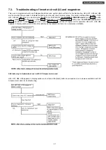 Preview for 21 page of Panasonic NN-GT462M Service Manual