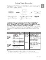 Preview for 12 page of Panasonic NN-GT469M User Manual