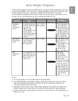 Preview for 14 page of Panasonic NN-GT469M User Manual