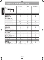 Preview for 11 page of Panasonic NN-GT65JB Operating Instructions Manual