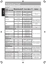 Preview for 31 page of Panasonic NN-GT65JB Operating Instructions Manual