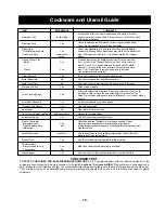 Preview for 14 page of Panasonic NN-GX35 Operating Instructions Manual