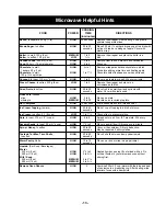 Preview for 15 page of Panasonic NN-GX35 Operating Instructions Manual