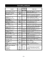 Preview for 33 page of Panasonic NN-GX35 Operating Instructions Manual