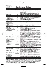 Preview for 9 page of Panasonic NN-H635 Operating Instructions Manual