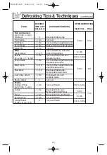 Preview for 17 page of Panasonic NN-H635 Operating Instructions Manual