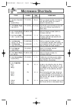 Preview for 23 page of Panasonic NN-H635 Operating Instructions Manual