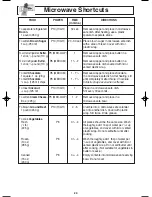 Preview for 22 page of Panasonic NN-H965BF - Luxury Full-Size - Microwave... Operating Instructions Manual