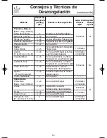 Preview for 47 page of Panasonic NN-H965BF - Luxury Full-Size - Microwave... Operating Instructions Manual