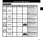 Preview for 29 page of Panasonic NN-J125 Operating Instructions Manual