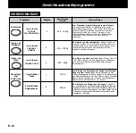 Preview for 30 page of Panasonic NN-J125 Operating Instructions Manual