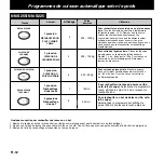 Preview for 46 page of Panasonic NN-J125 Operating Instructions Manual