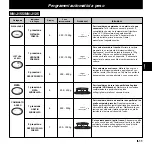 Preview for 61 page of Panasonic NN-J125 Operating Instructions Manual