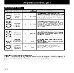 Preview for 62 page of Panasonic NN-J125 Operating Instructions Manual