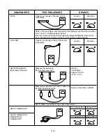 Предварительный просмотр 20 страницы Panasonic NN-J125MB EPG Service Manual