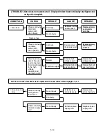 Предварительный просмотр 24 страницы Panasonic NN-J125MB EPG Service Manual