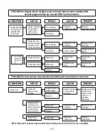 Preview for 25 page of Panasonic NN-J155WB EPG Service Manual