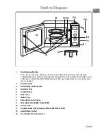 Preview for 8 page of Panasonic NN-J159W Operating Instructions Manual