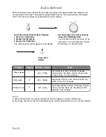 Preview for 15 page of Panasonic NN-J159W Operating Instructions Manual