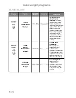 Preview for 17 page of Panasonic NN-J159W Operating Instructions Manual