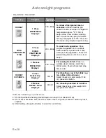 Preview for 19 page of Panasonic NN-J159W Operating Instructions Manual