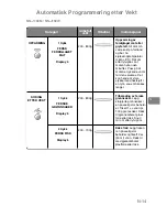 Preview for 40 page of Panasonic NN-J159W Operating Instructions Manual