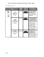 Preview for 41 page of Panasonic NN-J159W Operating Instructions Manual