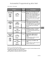 Preview for 42 page of Panasonic NN-J159W Operating Instructions Manual