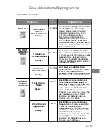 Preview for 65 page of Panasonic NN-J159W Operating Instructions Manual