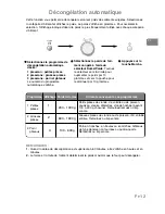 Preview for 84 page of Panasonic NN-J159W Operating Instructions Manual