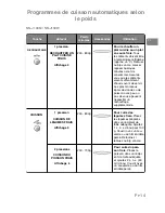 Preview for 86 page of Panasonic NN-J159W Operating Instructions Manual