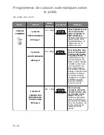 Preview for 87 page of Panasonic NN-J159W Operating Instructions Manual