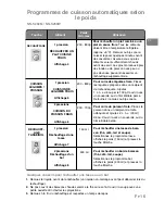 Preview for 88 page of Panasonic NN-J159W Operating Instructions Manual