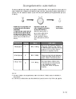 Preview for 108 page of Panasonic NN-J159W Operating Instructions Manual