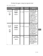 Preview for 110 page of Panasonic NN-J159W Operating Instructions Manual